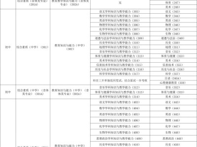 2025上半年江苏教资笔试面试科目对应一览表(最新)