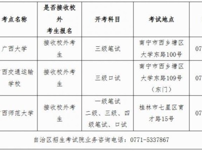 2025年广西全国英语等级考试时间
