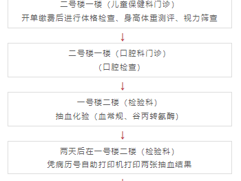 2025武汉东西湖区新生入园体检攻略