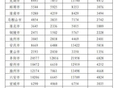 安徽省普通纪念币二次预约兑换时间+入口+额度