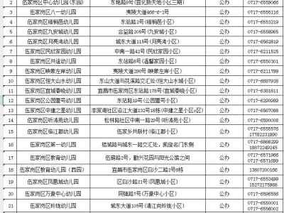 2025年宜昌伍家岗区公办幼儿园招生
