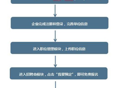 2月14日-2月15日常州人力资源服务中心招聘会安排