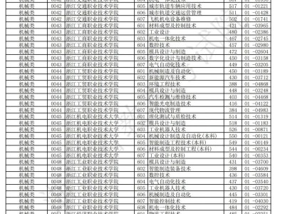 2025浙江单独考试招生平行志愿投档什么时候可以查结果？