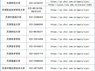 天津2025全国硕士研究生初试成绩查询时间及入口