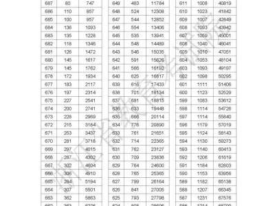 2025年浙江普通高校招生一分一段表