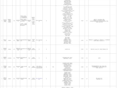 珠海市教育局关于公布2025年中等职业教育招生学校名单的公告