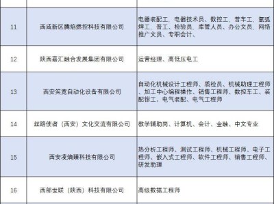 2025西咸新区4月24日信息技术类专场招聘会时间+地点+岗位