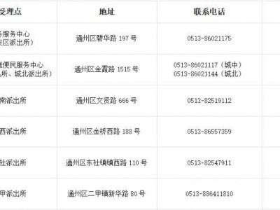 南通通州区哪里可以办理儿童身份证?(附时间)