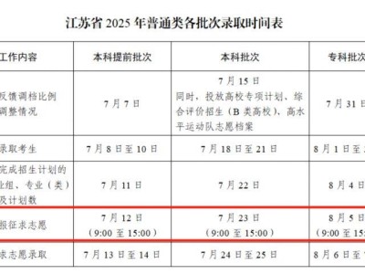 2025江苏高考志愿本科批填报入口