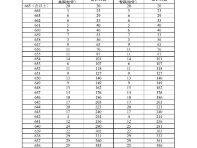 广州高考一分一段表2024完整版