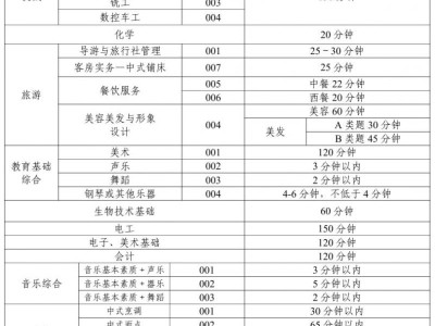2026广东中职专业课程操作技能考试工种类别代码及考试时间