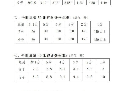 2025常州体育中考项目及评分标准(最新)