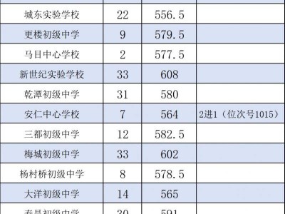 2024建德市各高校中考录取分数线