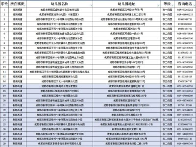 2025年新都区补录公办幼儿园名单