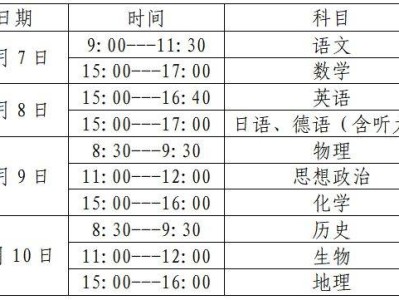 天津市滨海新区生态城2025高考期间交通管制路段
