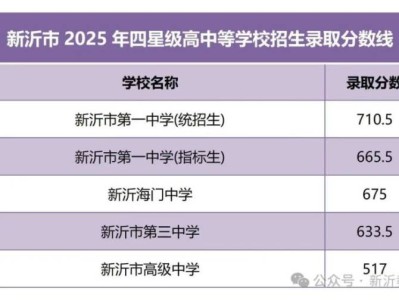 新沂市2025年四星级高中等学校招生录取分数线