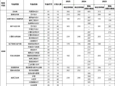 南阳职业学院2025年对口招生专业及往年录取分数线