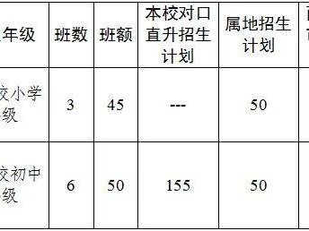 2025中山阜沙镇民办学校中小学招生政策（学位/报名方式/联系方式）