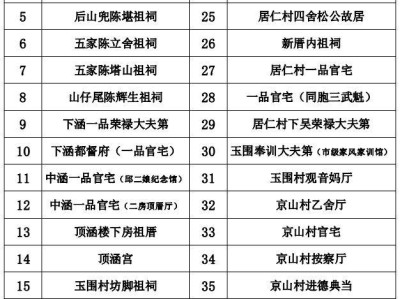 2025年泉州传统民俗“侯卿十八游大鼓”活动指南