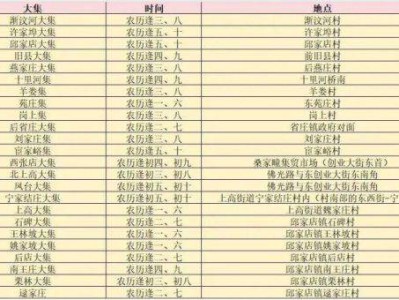 2024泰安大集时间表详细(持续更新)