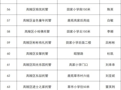 西安高陵区2025年秋季校外托餐机构（小饭桌）名单公示