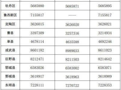 菏泽市 2025 年高中阶段招生志愿填报注意事项