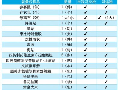 2025常州天宁大运河马拉松领物指南(最新)