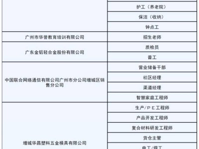 2025广州增城广场举办春风行动招聘会（时间+地点）