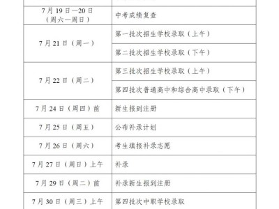 2024广州中考录取分数线查询