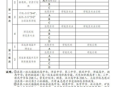 2025年沛县高中阶段学校招生工作通知