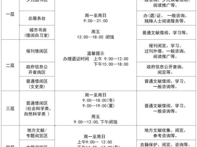 2025漳州图书馆新馆开放时间最新