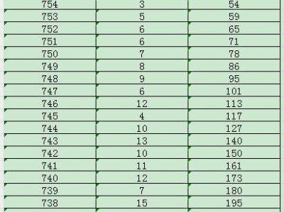 邯郸市2025年中考邱县分数分档表