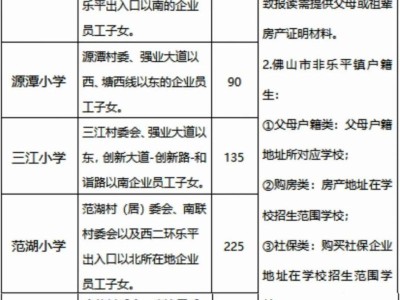 2025三水乐平公办小学报名指南(附流程)