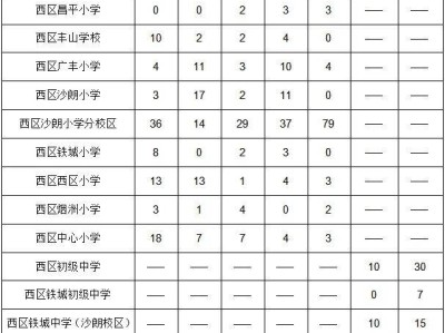 2025中山西区街道公办中小学转学插班公告