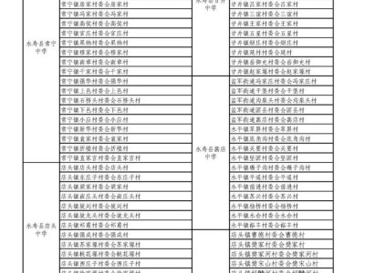2025年秋季永寿县义务教育初中学区划分