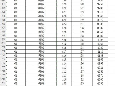 2025浙江单独考试招生成绩一分一段表
