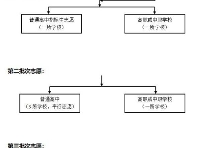 2025济南市高中阶段招录志愿填报全指南