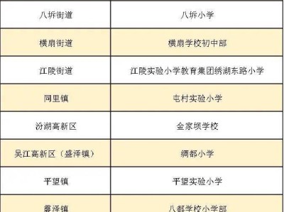 2025苏州吴江区义务教育阶段学校招生问答