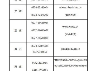 2025上半年浙江教师资格面试各考区联系电话汇总