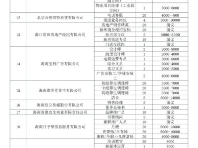 海口将于2025年3月14日举办现场招聘会(时间+地点+岗位)