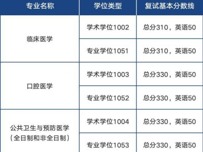 2025南京医科大学考研复试分数线是多少