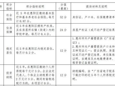 2020惠阳区积分入学指标及分值表 