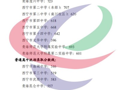 西宁城区往届各高中学校录取分数线（2022-2024）