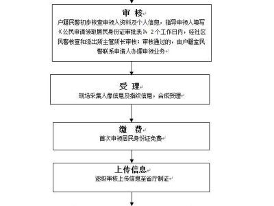 西安身份证办理时间要多久