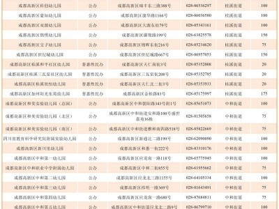 2024成都各区幼儿园片区划分汇总(更新中)
