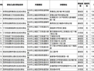 2025杭州市婴幼儿免费临时托管机构名单