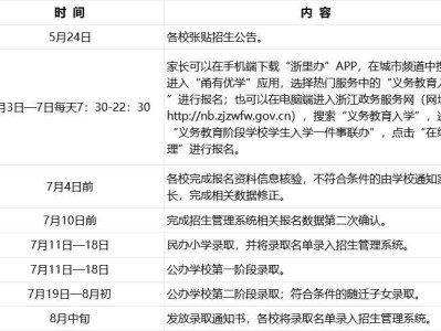 宁波市江北区教育局2025年小学招生工作实施意见