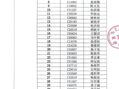 2025常州武进区湖塘实验中学摇号录取名单+缴费须知