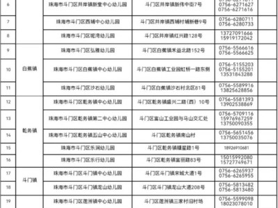 2025年秋季斗门区公办幼儿园招生咨询电话