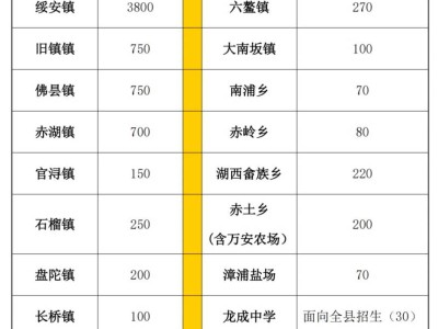 2025漳州漳浦县幼升小入学指南(招生计划+报名登记+流程材料)